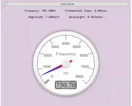 Output Screenshoot in ESP32 Local Host